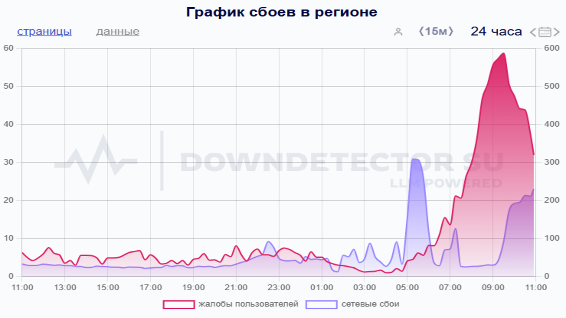 Петербуржцы жалуются на перебои с интернетом и мобильной связью