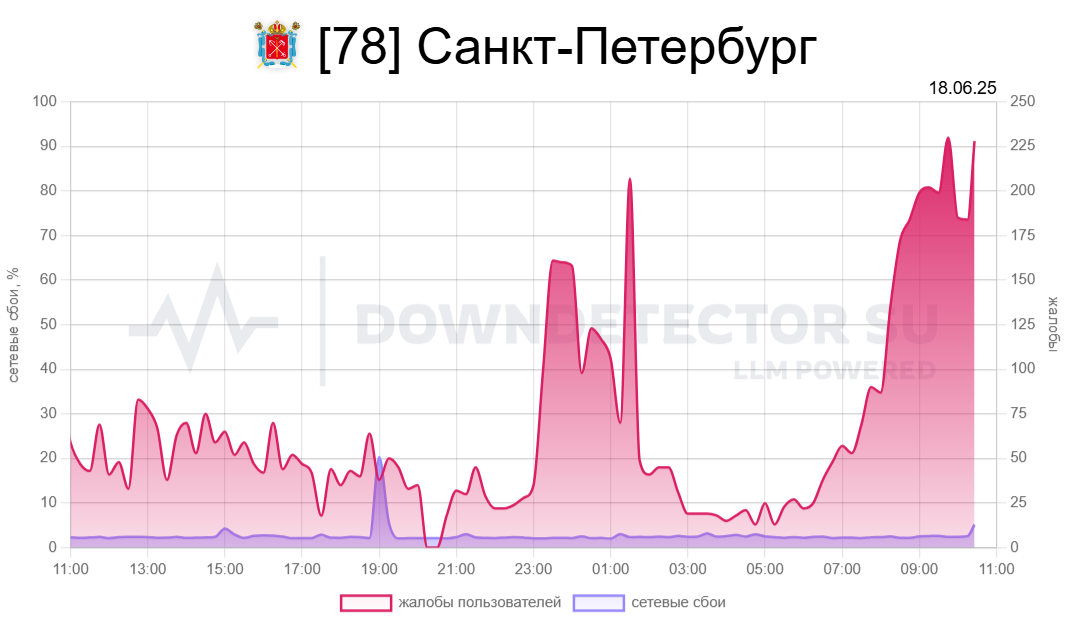ID content_block: 7577